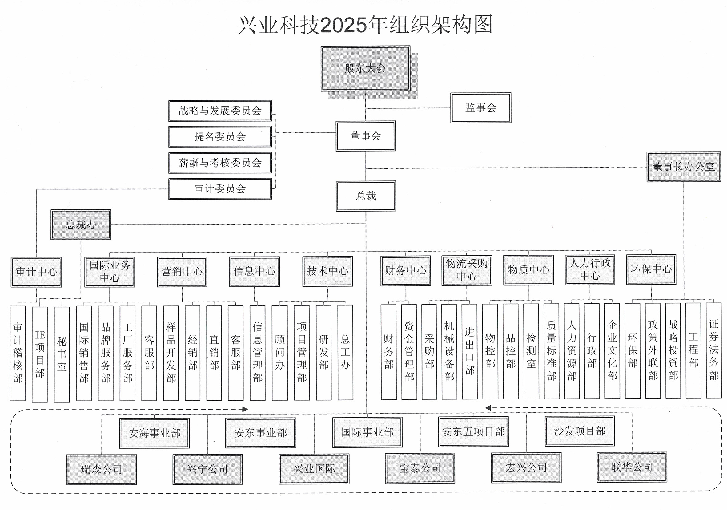 组织架构202501.jpg